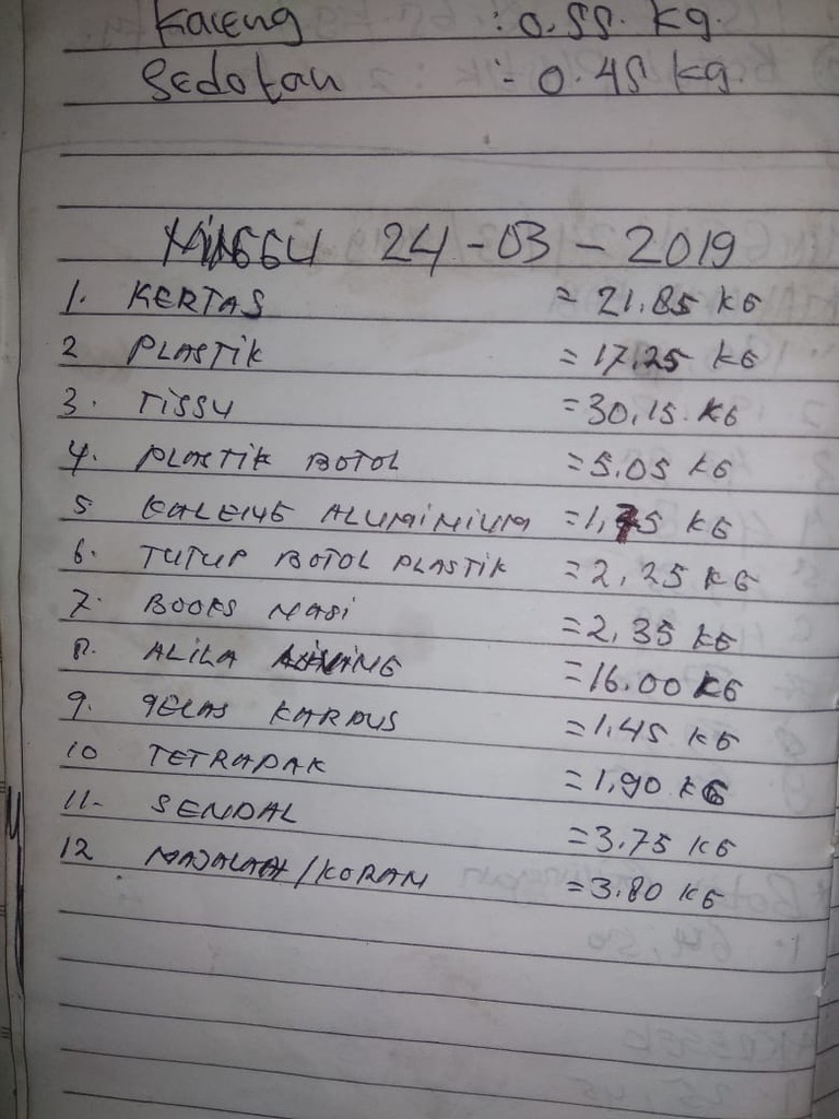 Image 45. Handwritten notebook log dated 24 March 2019 headed Manggis with stream weights